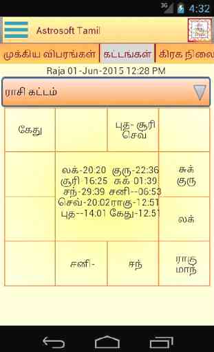 AstroSoft AIO-Tamil Astrology 4