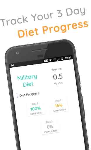 Military Diet for Weight loss 4