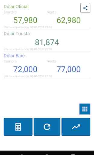 Dolar Blue Hoy 1