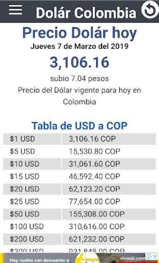 Precio Dólar Colombia 1