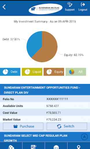 Sundaram Mutual Fund 4