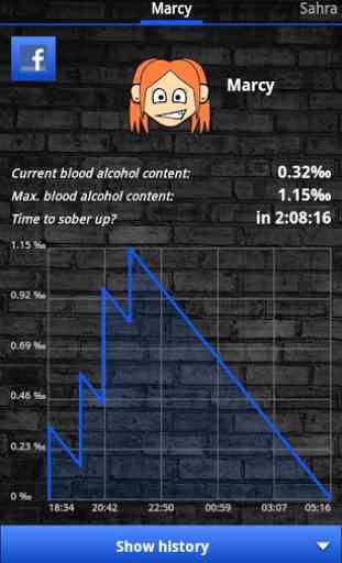 Blood Alcohol Calculator 4