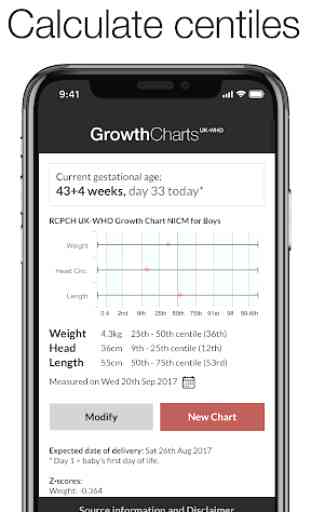 Growth Charts UK-WHO 2