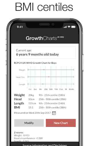 Growth Charts UK-WHO 4