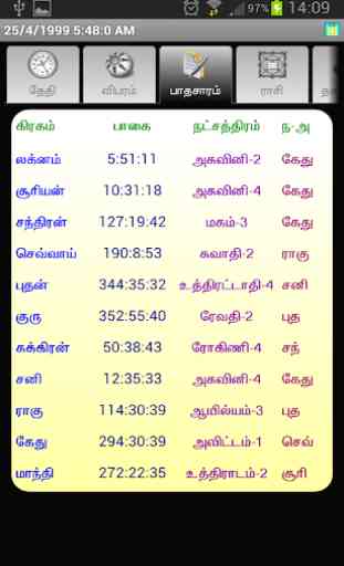 ICS Softwares Tamil Astrology 2