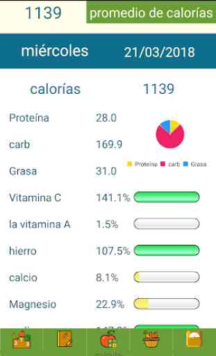 Nicci - Calculadora de calorías y vitaminas 2