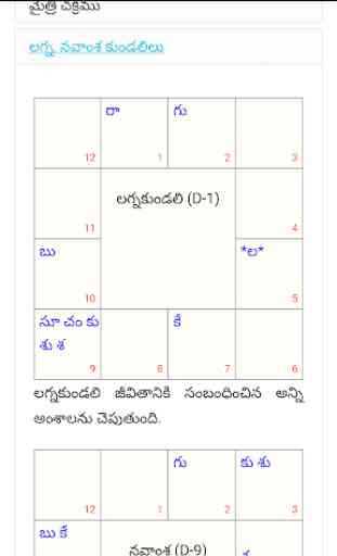 Telugu Horoscope - Jatakam 3