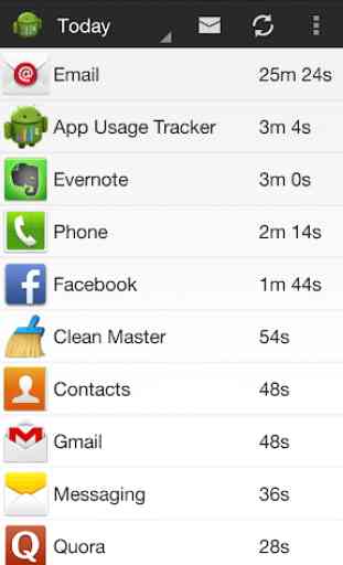 App Usage Tracker 1