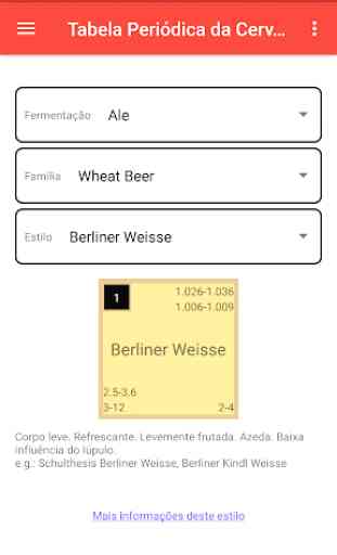 Tabla periódica de la cerveza 4