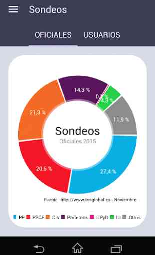 Elecciones Generales 2015 20D 1