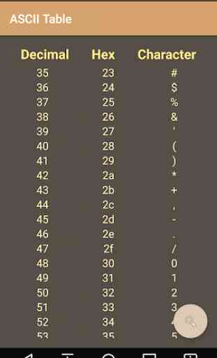 ASCII Table 3
