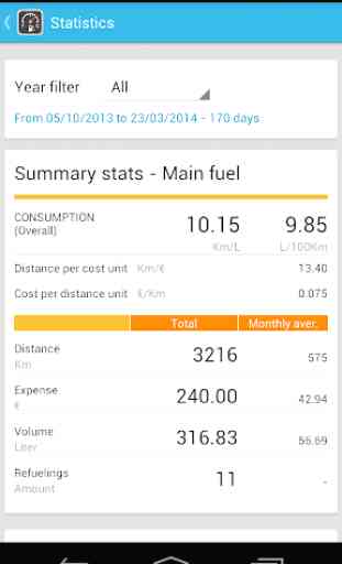 Fuel Consum (Consumption stat) 3