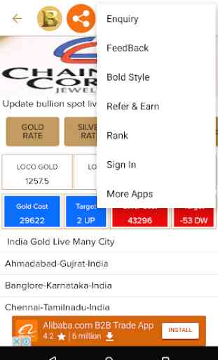 Gold Live Rate all india - Bullion Spot 3