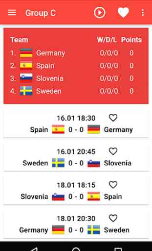 Euro Handball 2016 Results 3