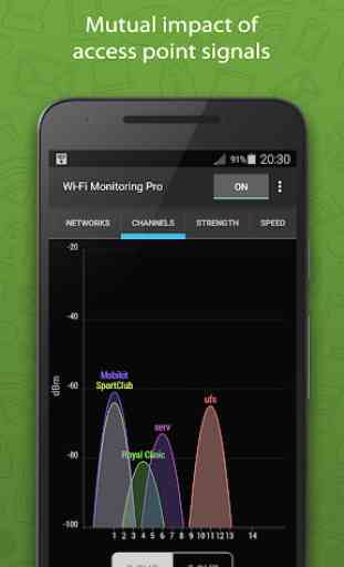 WiFi Monitor Pro: analizador de redes Wi-Fi 4