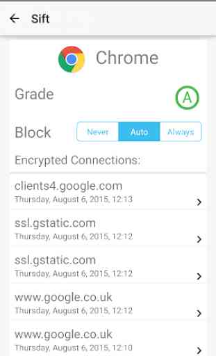Sift - SSL Security & Firewall 2