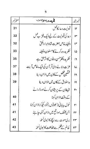 Rohani Nukhsay in Urdu 4