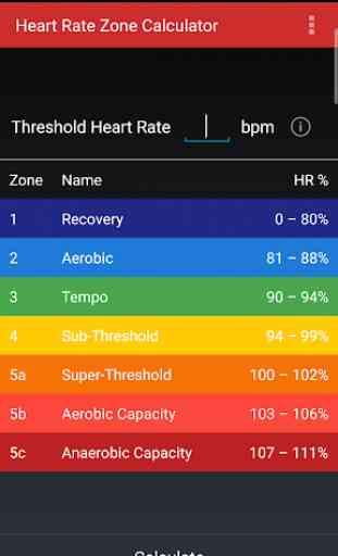 Heart Rate Zones 1
