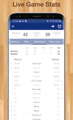 Cavaliers Basketball: Live Scores, Stats, & Games 3