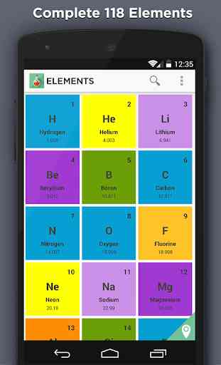 Elements Periodic Table 1