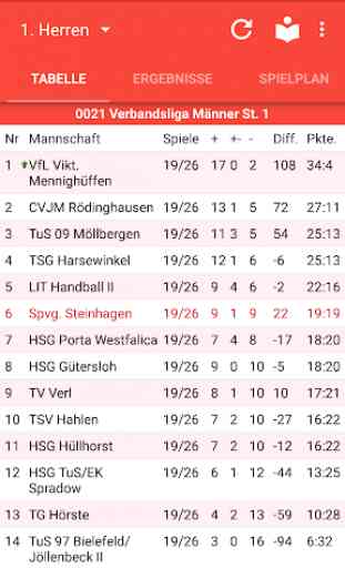 Spvg Steinhagen Handball 1