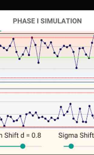 ARL Xbar and S control charts 1