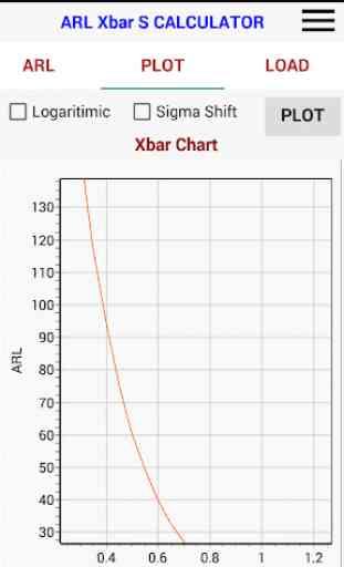 Calculator Xbar Control Chart 2