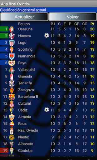 App Real Oviedo 4