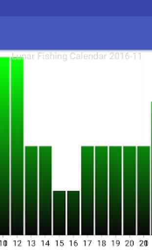 Lunar Fishing Calendar 2