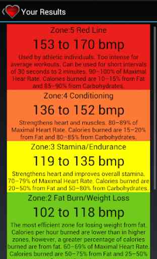 Heart Rate Zones 2