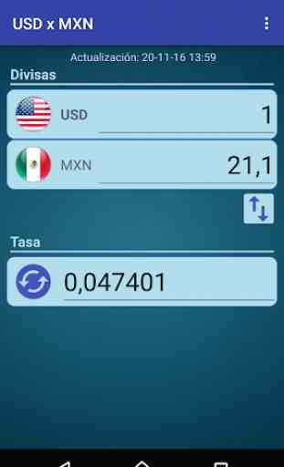 Dólar USA x Peso mexicano 1