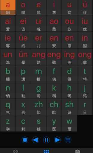 Alfabeto Fonético Chino. 1