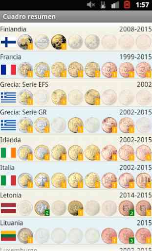 EURik: Euro monedas 2