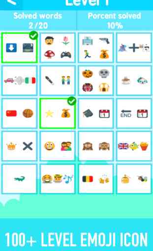 Guess the Emoji : Emoticon 100 Pics Quiz Games 1
