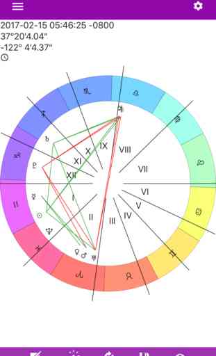 Horóscopo diario - Astrología 4