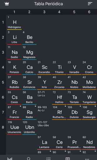 Tabla Periódica 2020 - Química 1