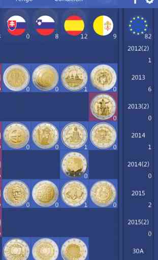 Colección Monedas Euros 2