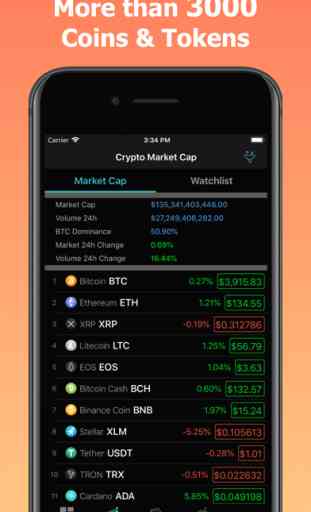 CoinPrice - Crypto Market 1