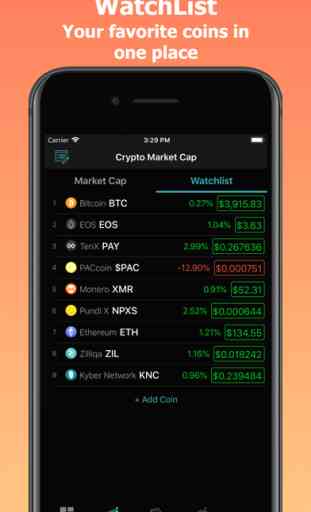 CoinPrice - Crypto Market 4