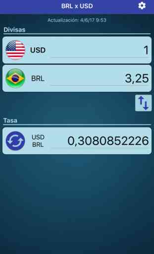Real brasileño x Dólar USA 1