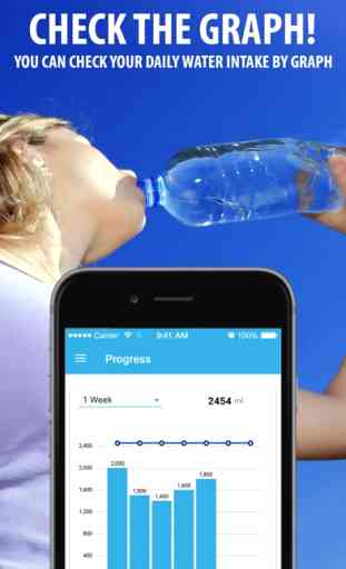 Ingesta diaria de agua: equilibrar deshidratar niv 3