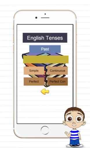 Aprender Inglés tensa estructuras - pasado, presente y futuro 2