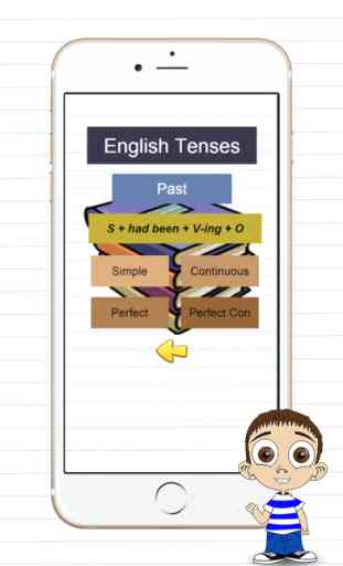 Aprender Inglés tensa estructuras - pasado, presente y futuro 3