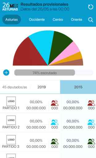 Elecciones Asturias 2019 2