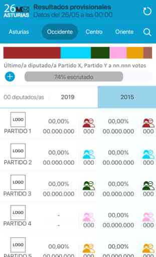 Elecciones Asturias 2019 3