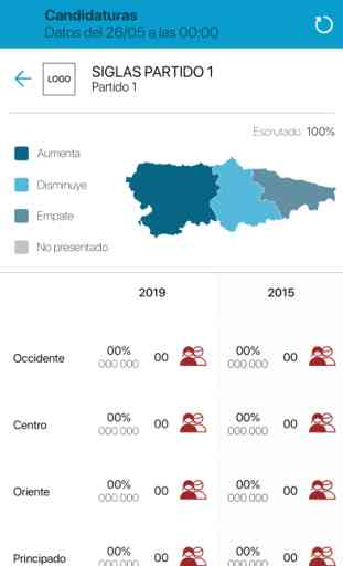 Elecciones Asturias 2019 4