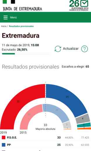 Elecciones Extremadura 2019 3