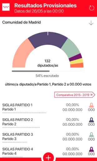 Elecciones Madrid 26M 2019 3