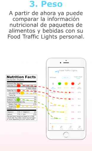 my Food Traffic Lights – Dieta y Comida Saludable 4