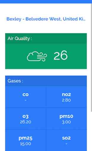 Air Quality Index - Real Time AQI 2